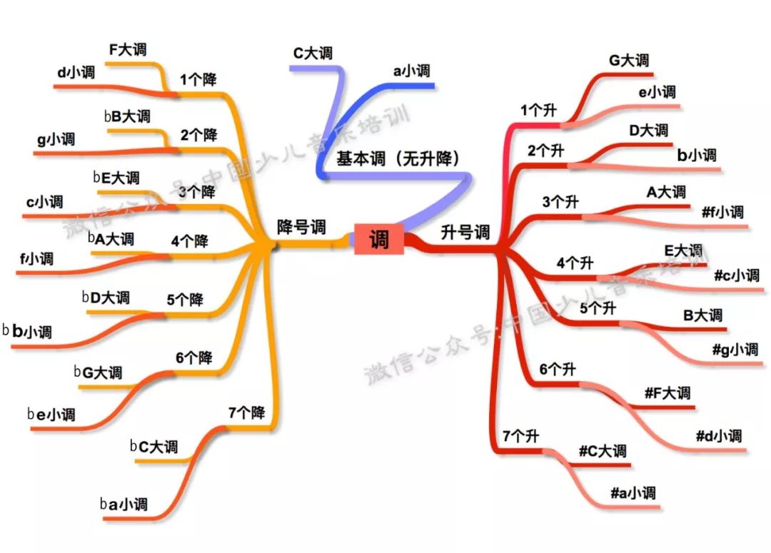 音符人口_音符简笔画(3)