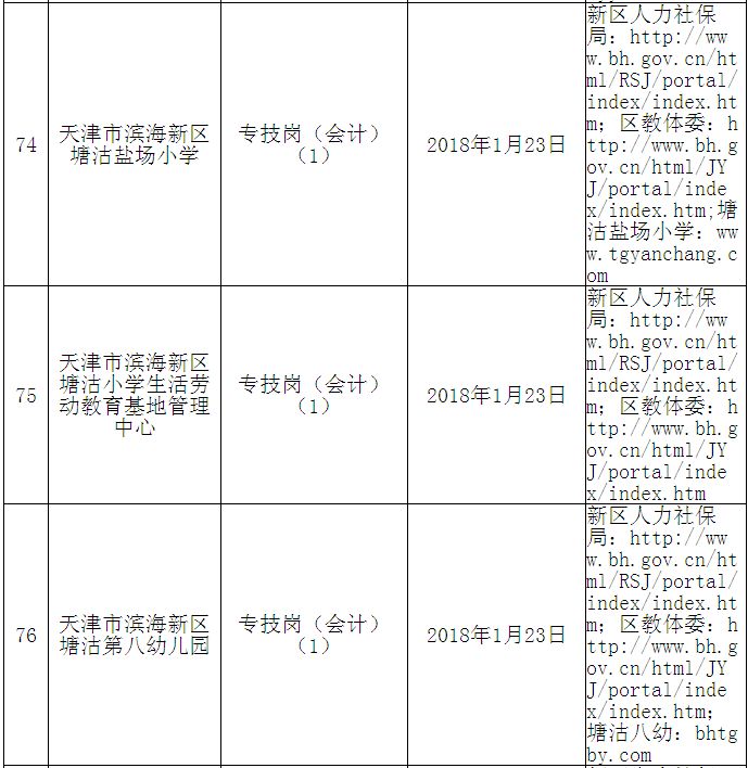 塘沽招聘_滨海新区公安局塘沽分局招聘9名工作人员,今天下午截止,薪资明确,五险一金 考驾照的朋友关注 天津第一驾校火爆(2)