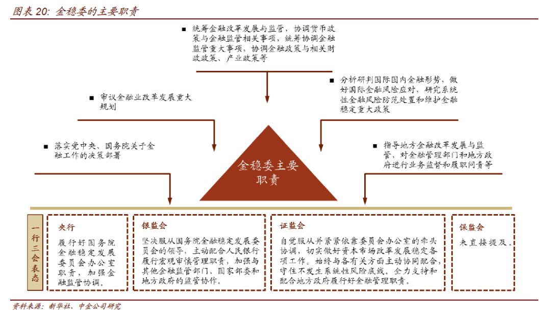 在下列控制经济中货币总量的各个手段中(2)