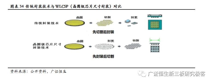 半导体封测行业深度千亿破局奏响产业链最强音价值重构先进封装加速