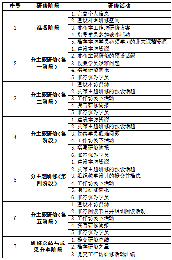 人口表格案例_人口普查表格图片