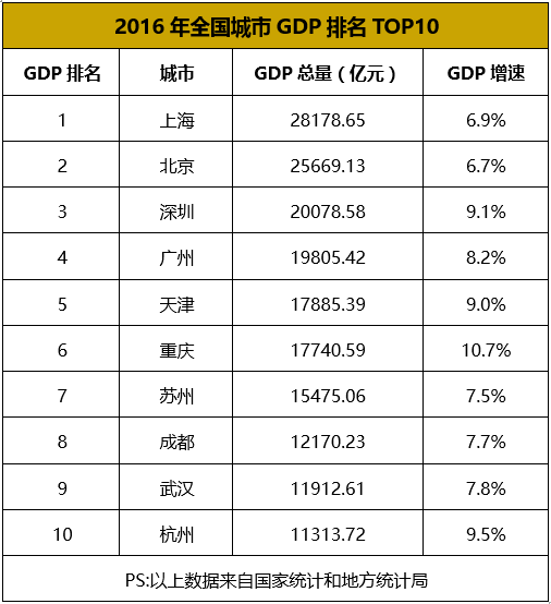 2020年上海gdp超3万亿_上海夜景