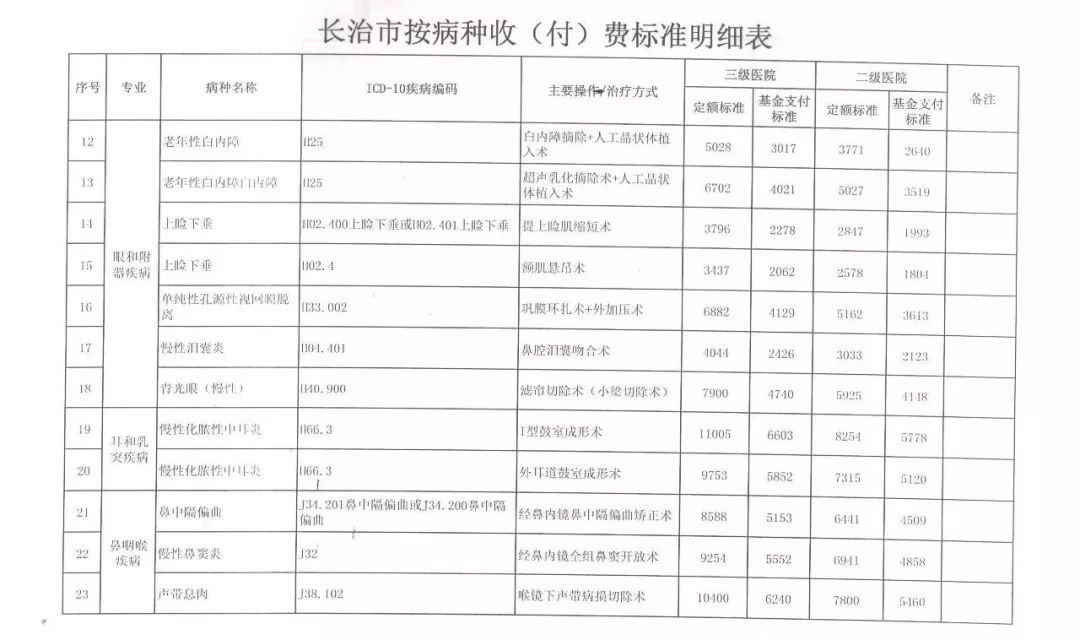 屯留县人口_还有九天,长治八一广场将发生一件大事 全国瞩目(3)