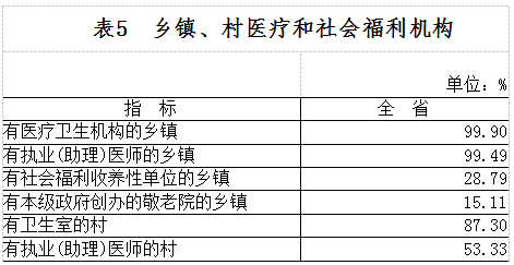 天水市人口普查报告_人口普查(3)