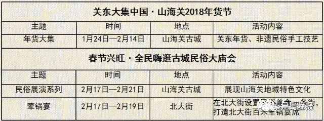 山海关古城年博会开始啦赶大集逛庙会闹花灯热闹非凡等你来