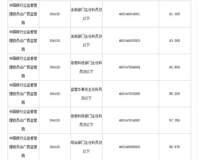 银监会面试分数多高算高_四级分数怎么算_分数除以分数怎么算