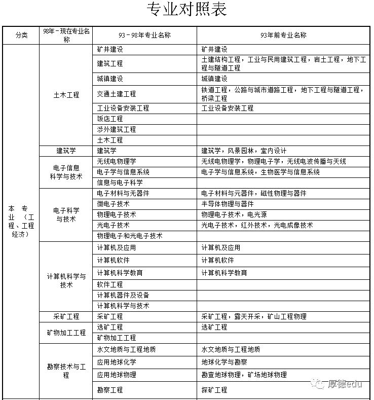 【重要通知】镇江已发2018年度二级建造师执业资格考试的通知