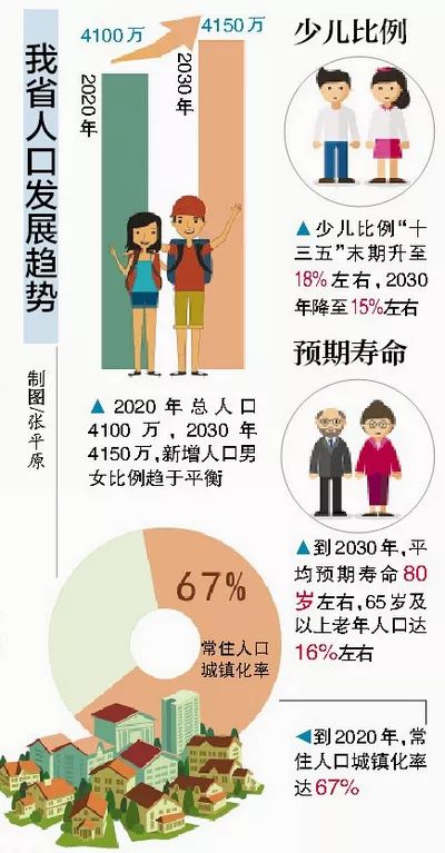 2019年福建省人口预期寿命_福建省人口分布图