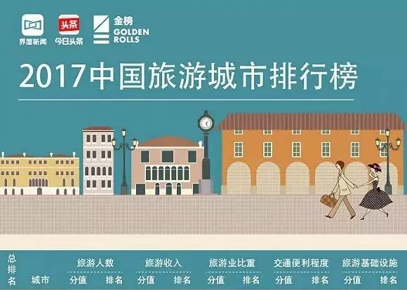 20年南宁GDP_2008年南宁GDP增加4.2亿元 第三产业拉动南宁经济(3)