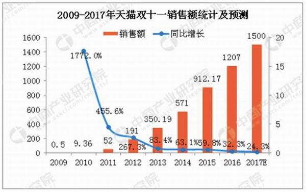 淘宝上销售额算杭州的GDp吗_淘宝直播销售额