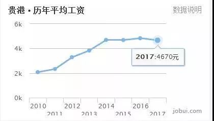 南宁人口统计_南宁市最新人口统计出炉了(3)