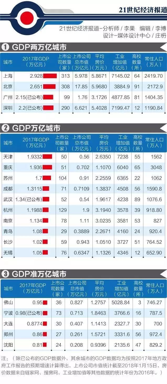 省属GDP_中国gdp增长图(3)