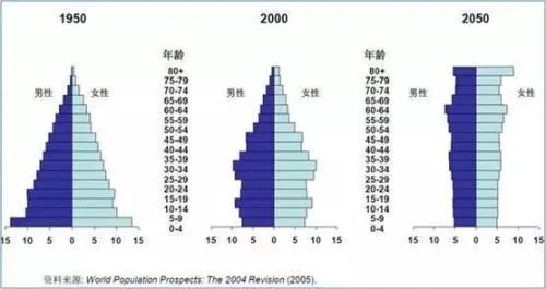 中国人口普查时不在国内_中国人口普查(3)