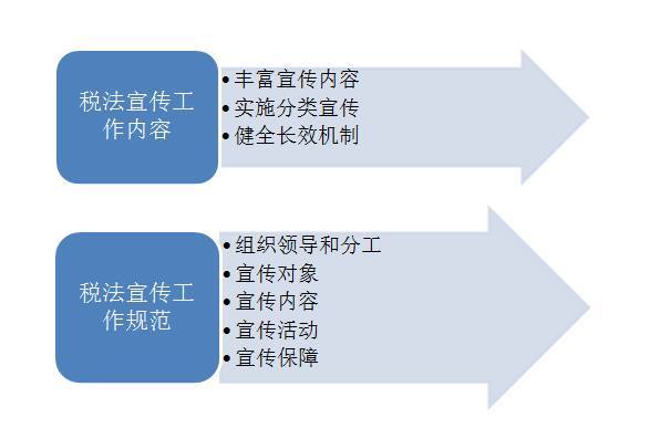 税收人口_税收手抄报