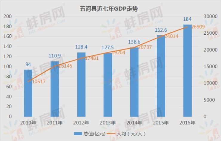 蚌埠自贸区增加GDP_最新安徽区域地图 你们眼里的芜湖是这样(3)