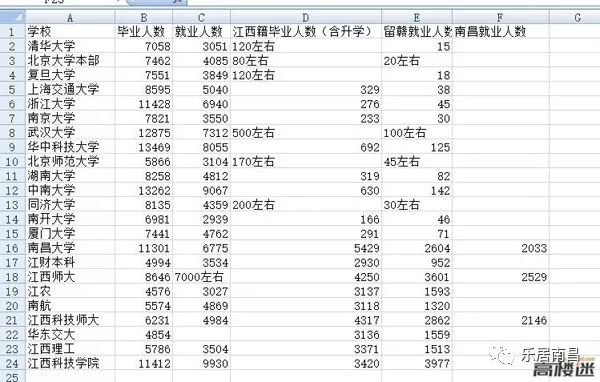 赣州人口普查统计_赣州地图带人口数据(3)