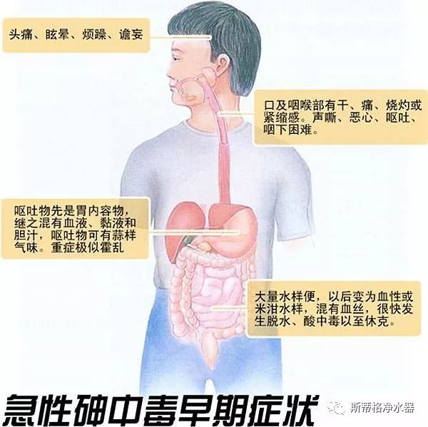 看点丨这个国家2000万人面临砷中毒 最后靠净水技术解决危机!