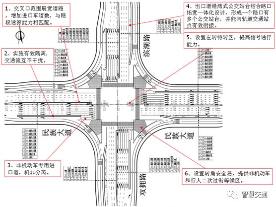 十字交叉路口交通渠化和信号控制一体化 以南宁市民族大道滨湖路口为