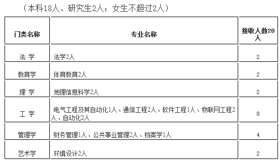 户籍人口筛选户_松阳县户籍人口徐建华(3)