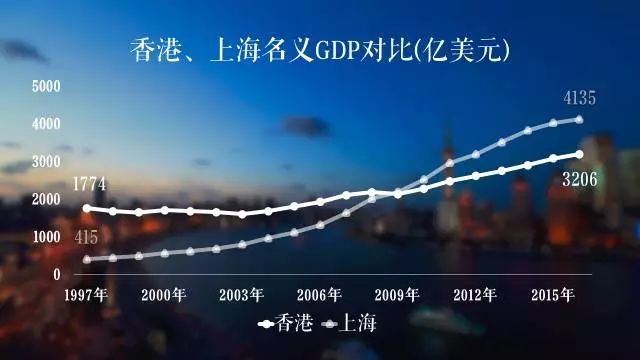 香港人口变化_2019中国人口日﹕带你瞭解12年间中国百万人口城市数量变迁(2)