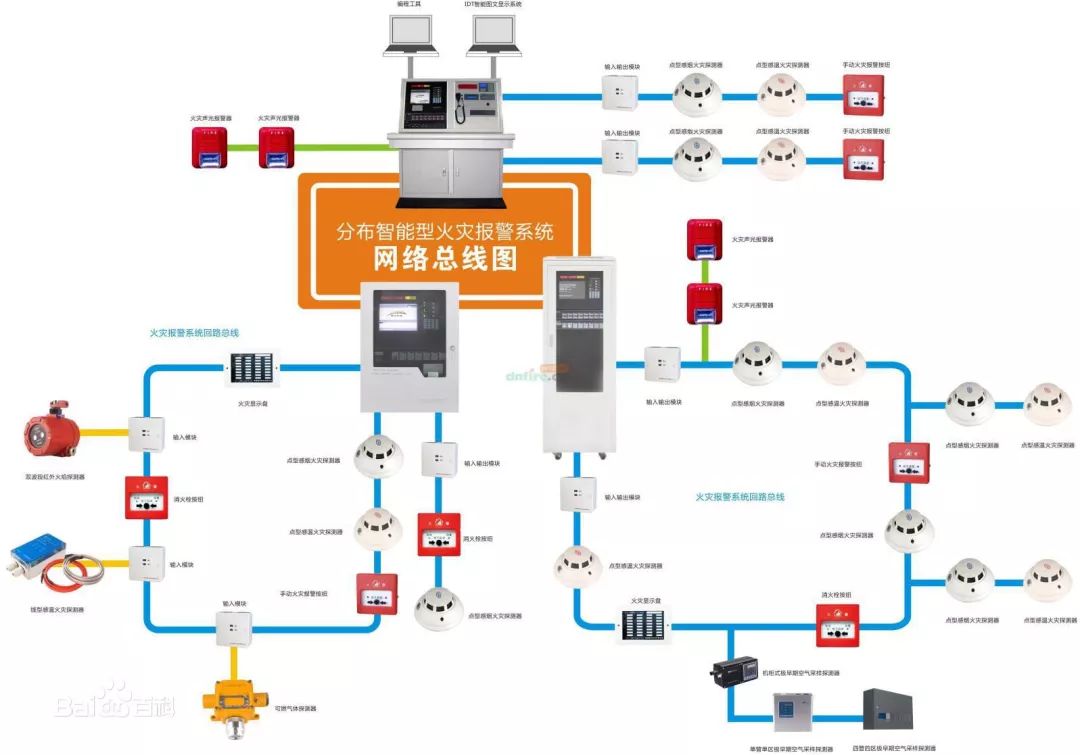 火灾自动报警设备安装