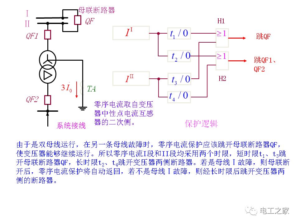 变压器内部故障的排除