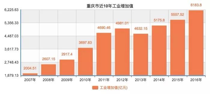 经济总量为什么那么重要_重要通知图片