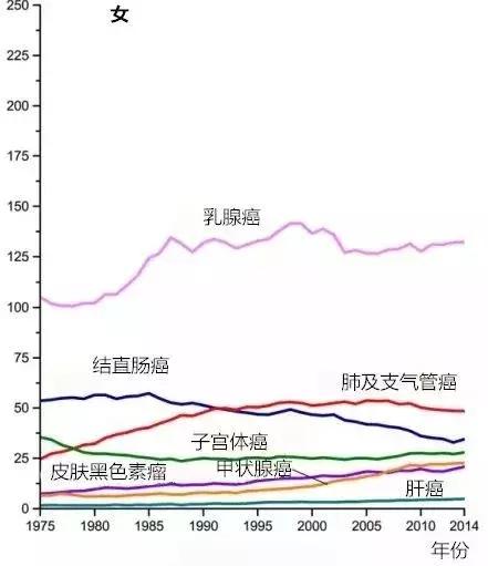 黑人人口增长_黑人头像搞笑(3)