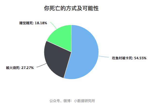 神秘占卜测出你会怎样死去 → OMG,最有