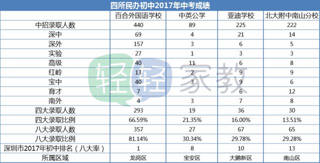 八大外国语大学排名_外国语大学排名