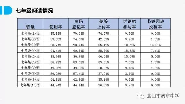 第7次人口普查学生怎么登记_第7次人口普查手抄报(2)