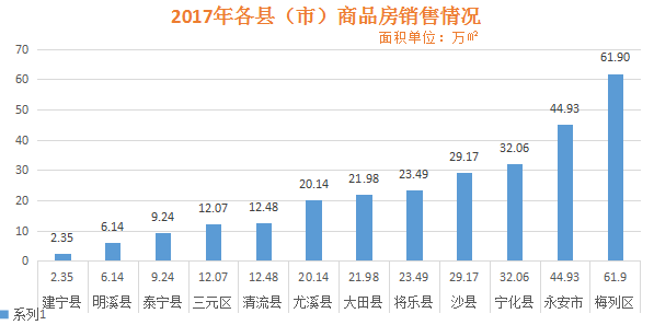 三明市多少人口_三明人口253万 哪个县人最多 男女比例多少 通通在这里