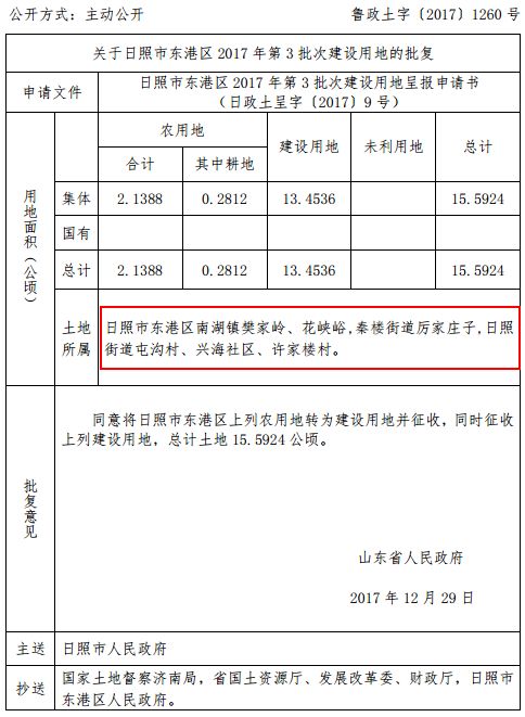 6 征地村居 陈疃镇曹家庄村;日照街道前时家官庄;三庄镇大王家寨村