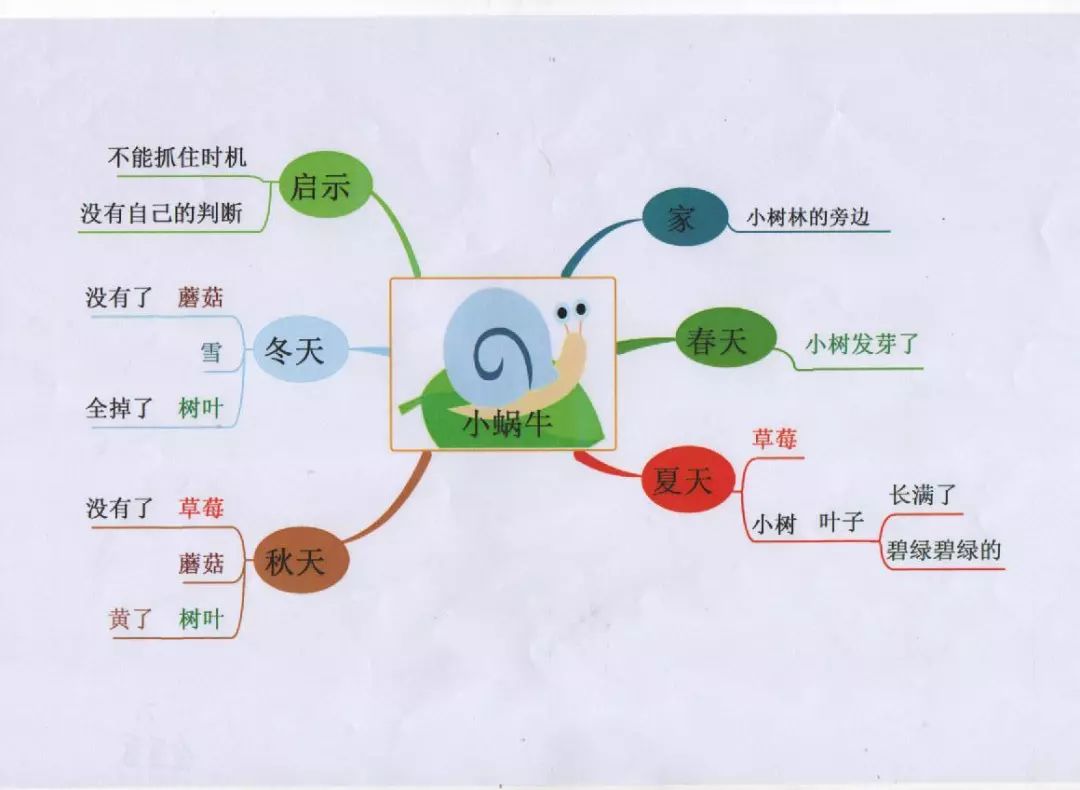 让思维看得见解放路小学举行教师思维导图设计大赛