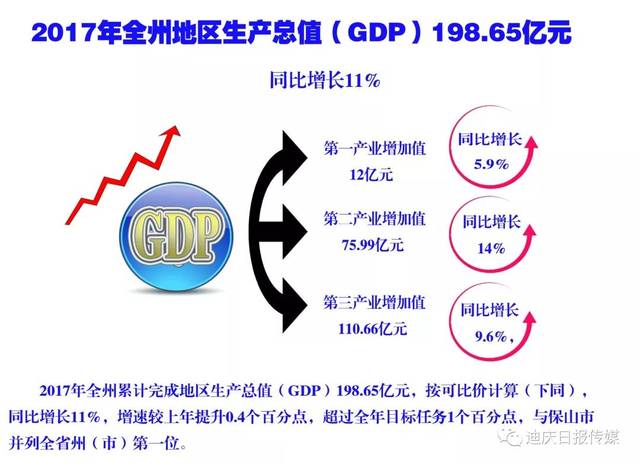 高山市gdp(3)