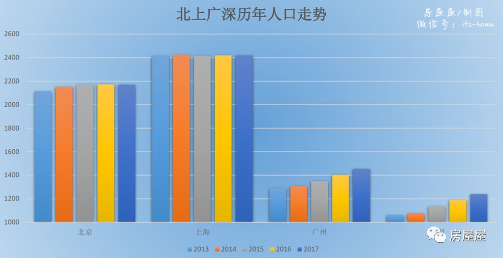 北京外迁人口_北京租房房价(3)