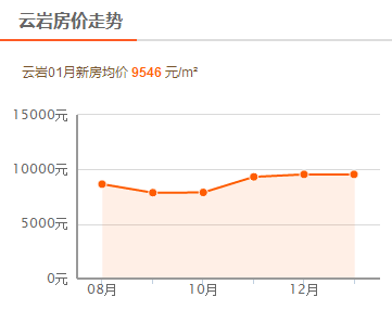 没有人口的房价_2020人口分布和房价图