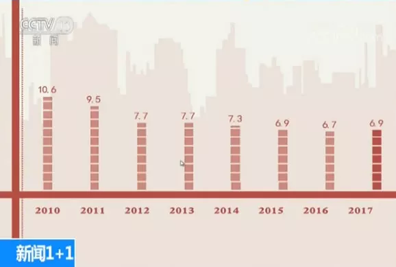 如何给孩子讲什么是gdp_达康书记说GDP不能掉 抓住这个,GDP才能上去啊