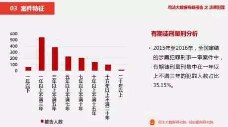 黑进人口数据_中国人口老龄化数据图