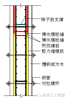 横向模板接缝构造示意图