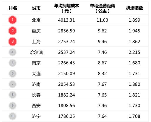 深圳2017人口_2017年深圳人口大数据分析:户籍人口增加近50万人