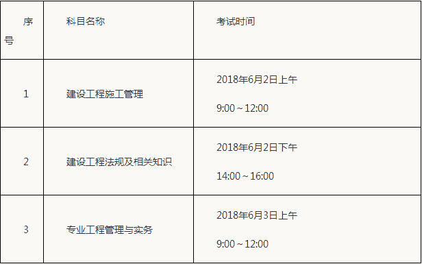 海南2018年二级建造师报名时间1月24日至2月9日