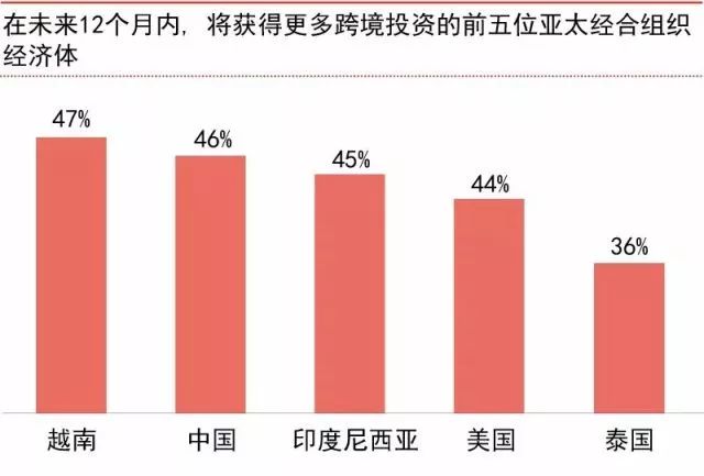 亚太经合组织人口总数_亚太经合组织