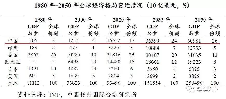 河南GDP增长那么少_河南地图(2)