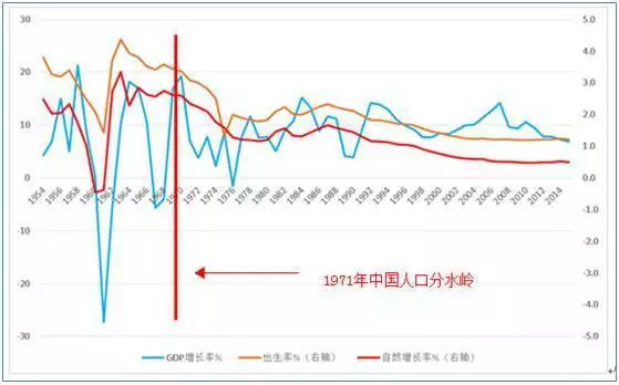 中国人口情况_中国人口现状(2)