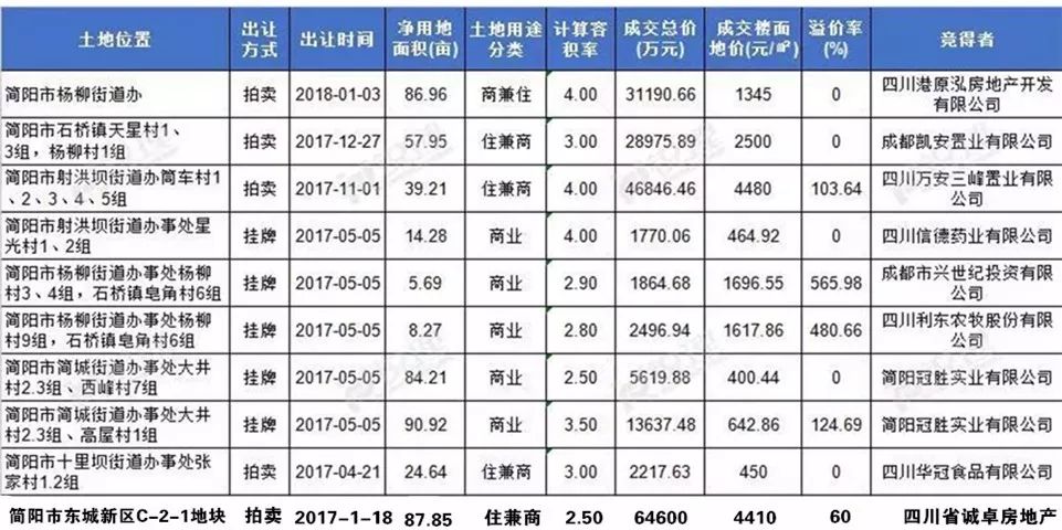 成都市人口多少_未来二十年四川将只有三座城市人口增长(3)