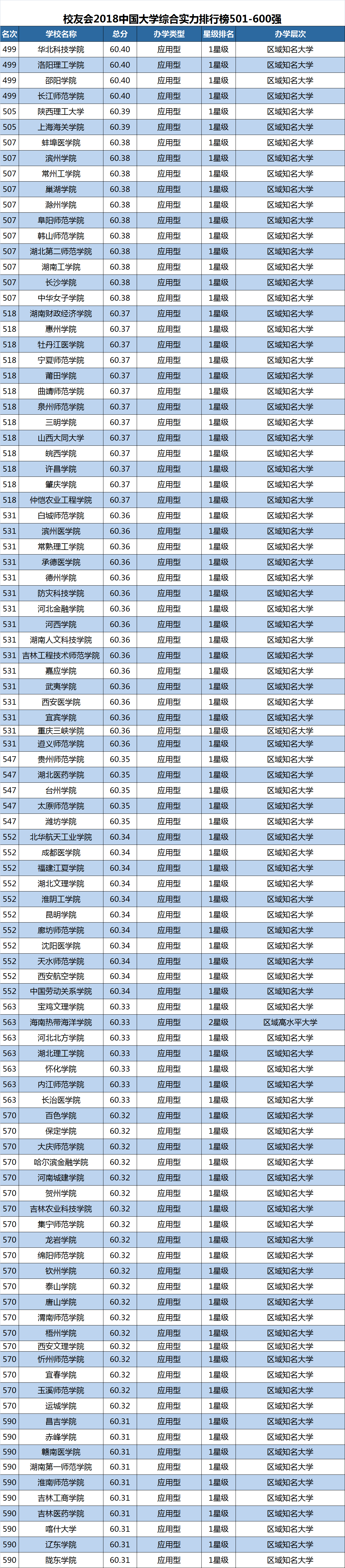 中国最好的大学 - 392所野鸡大学(3) 教育 热图7