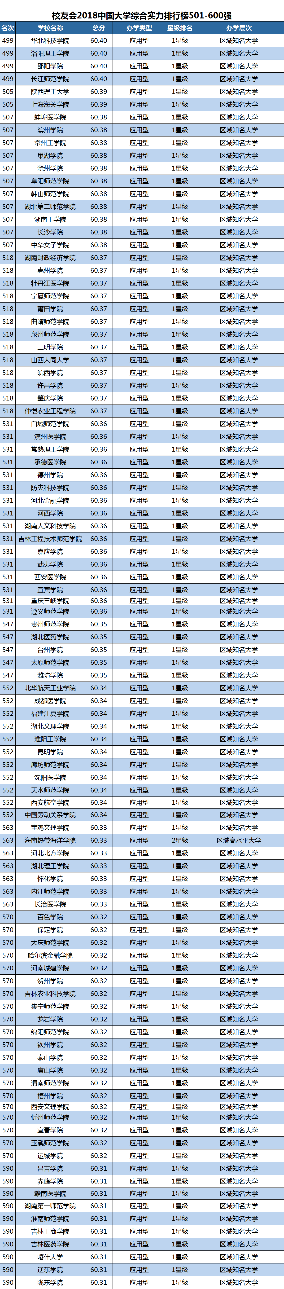 392所野鸡大学 - 全文 教育 热图25