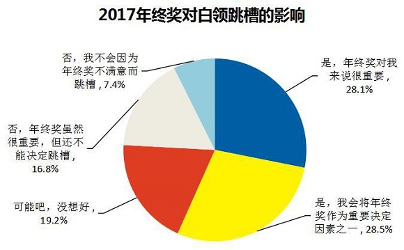 开心城市人口怎么多_规模扩张时期的开心城市(2)