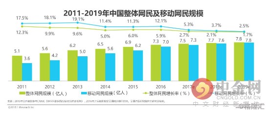 中美2021年gdp